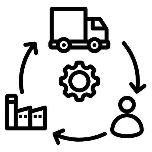 supply chain